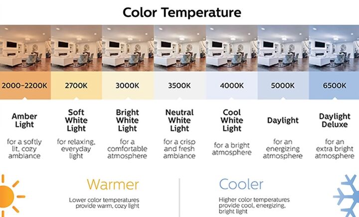 Warmer vs cooler light bulbs