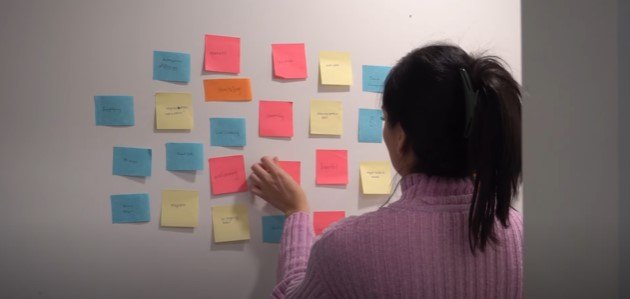 interior design process, Brainstorming and word association