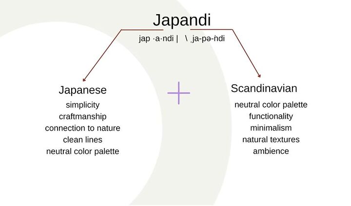 Japandi: Japanese & Scandinavian