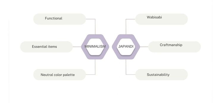 Minimalism vs Japandi