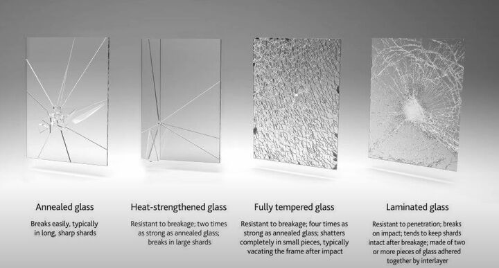 interior design materials, Different types of glass