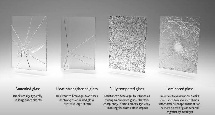 A Guide to Interior Design Materials & Their Specifications | Redesign