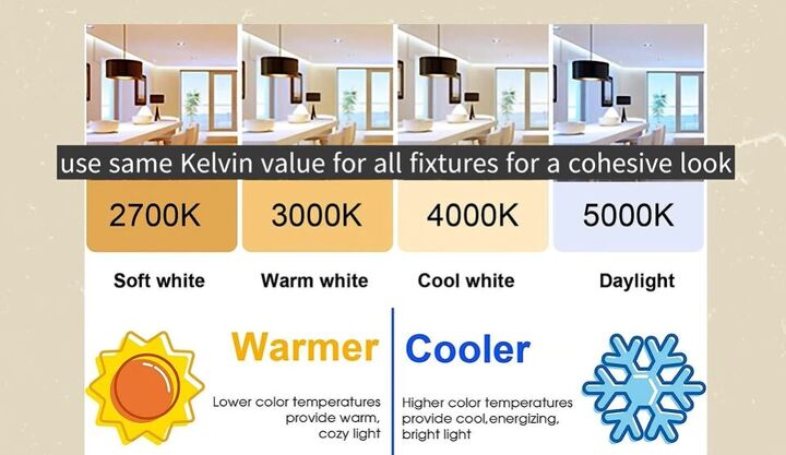 Warmer vs cooler Kelvin values