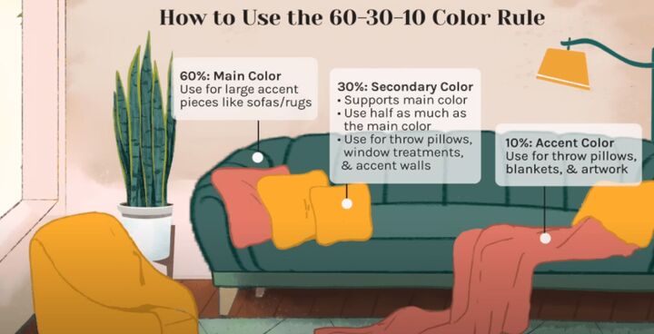 paint color selection, The 60 30 10 rule for color