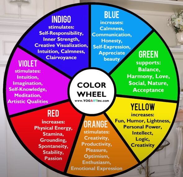 paint color selection, Color wheel
