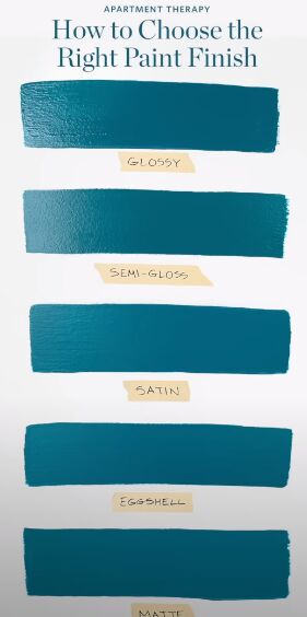 paint color selection, Different types of paint finishes