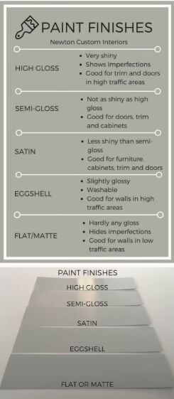 paint color selection, Differences between different finishes