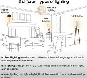 lighting design rules, Ambient lighting