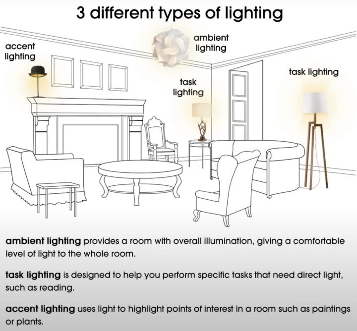 Lighting Design Rules: How to Select the Best Lighting For Your Home ...
