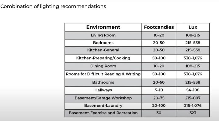 Lighting Design Rules: How to Select the Best Lighting For Your Home ...