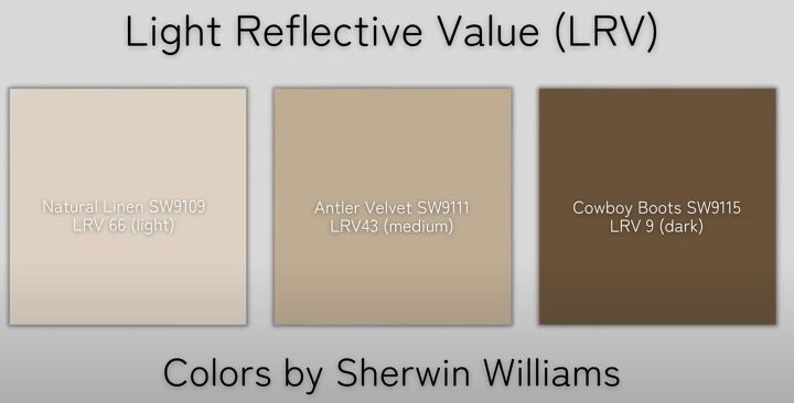 best soft white paint colors, LRV in Sherwin Williams paint colors