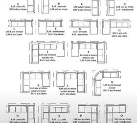 types of sofas